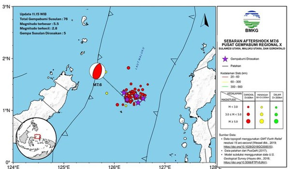 61 Kali Gempa Susulan Terjadi Usai Guncangan M 7,6 di Bitung Sulut